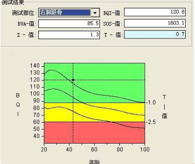 探花视频在线的正常值范围是多少？是数值越高越好.....