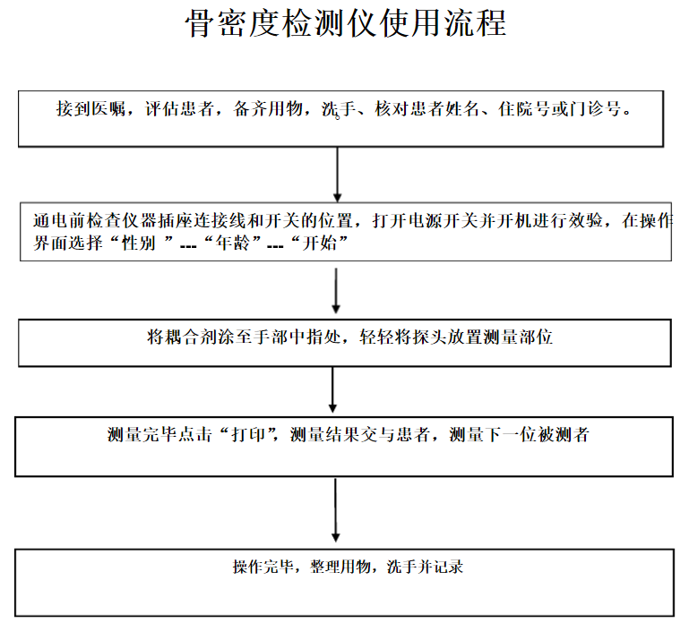 探花视频在线检测仪被广东深圳幸福医院采购_看看医院探花视频在线的实际操作